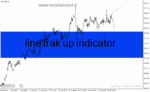خرید و دانلود دانلود اندیکاتور کشیدن خط روند برای متاتریدر4 با نام line frak up indicator