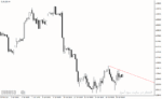 خرید و دانلود دانلود اندیکاتور کشیدن خط روند برای متاتریدر4 با نام line frak up indicator - تصویر 5