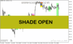 خرید و دانلود دانلود اندیکاتور کندل تایم برای متاتریدر5 با نام shade open