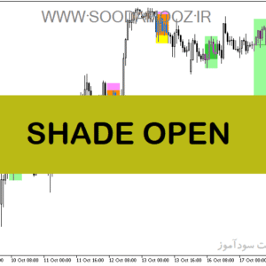 خرید و دانلود دانلود اندیکاتور کندل تایم برای متاتریدر5 با نام shade open
