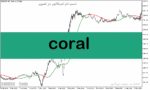 خرید و دانلود دانلود اندیکاتور کورال برای متاتریدر5 با نام Coral