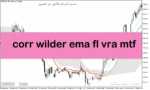 خرید و دانلود دانلود اندیکاتور EMA در متاتریدر5 با نام corr wilder ema fl vra mtf