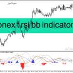 خرید و دانلود دانلود اندیکاتور macd on rsi برای متاتریدر4 با نام cronex t rsi bb indicator