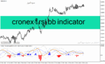 خرید و دانلود دانلود اندیکاتور macd on rsi برای متاتریدر4 با نام cronex t rsi bb indicator