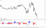 خرید و دانلود دانلود اندیکاتور macd on rsi برای متاتریدر4 با نام cronex t rsi bb indicator - تصویر 3
