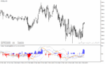 خرید و دانلود دانلود اندیکاتور macd on rsi برای متاتریدر4 با نام cronex t rsi bb indicator - تصویر 4