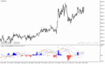 خرید و دانلود دانلود اندیکاتور macd on rsi برای متاتریدر4 با نام cronex t rsi bb indicator - تصویر 5