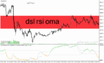 خرید و دانلود دانلود اندیکاتور rsi برای متاتریدر4 با نام dsl rsi oma