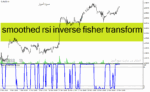 خرید و دانلود دانلود اندیکاتور RSI در فارکس برای متاتریدر4 با نام smoothed rsi inverse fisher transform