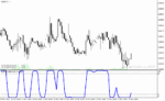 خرید و دانلود دانلود اندیکاتور RSI در فارکس برای متاتریدر4 با نام smoothed rsi inverse fisher transform - تصویر 3