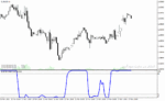 خرید و دانلود دانلود اندیکاتور RSI در فارکس برای متاتریدر4 با نام smoothed rsi inverse fisher transform - تصویر 4