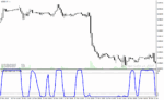 خرید و دانلود دانلود اندیکاتور RSI در فارکس برای متاتریدر4 با نام smoothed rsi inverse fisher transform - تصویر 5