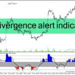 خرید و دانلود دانلود اندیکاتور rsi در فارکس برای متاتریدر4 با نام rsi divergence alert indicator