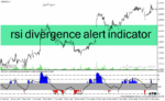 خرید و دانلود دانلود اندیکاتور rsi در فارکس برای متاتریدر4 با نام rsi divergence alert indicator