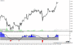 خرید و دانلود دانلود اندیکاتور rsi در فارکس برای متاتریدر4 با نام rsi divergence alert indicator - تصویر 3