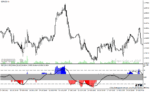 خرید و دانلود دانلود اندیکاتور rsi در فارکس برای متاتریدر4 با نام rsi divergence alert indicator - تصویر 4