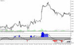 خرید و دانلود دانلود اندیکاتور rsi در فارکس برای متاتریدر4 با نام rsi divergence alert indicator - تصویر 5