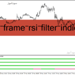 خرید و دانلود دانلود اندیکاتور RSI در فارکس برای متاتریدر4 با نام 4-time-frame-rsi-filter-indicator