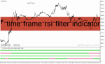 خرید و دانلود دانلود اندیکاتور RSI در فارکس برای متاتریدر4 با نام 4-time-frame-rsi-filter-indicator
