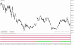 خرید و دانلود دانلود اندیکاتور RSI در فارکس برای متاتریدر4 با نام 4-time-frame-rsi-filter-indicator - تصویر 3