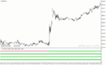 خرید و دانلود دانلود اندیکاتور RSI در فارکس برای متاتریدر4 با نام 4-time-frame-rsi-filter-indicator - تصویر 5