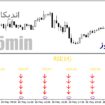 خرید و دانلود دانلود اندیکاتور rsi مولتی چارت برای متاتریدر4 با نام rsi-trader indicator