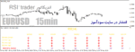 خرید و دانلود دانلود اندیکاتور rsi مولتی چارت برای متاتریدر4 با نام rsi-trader indicator