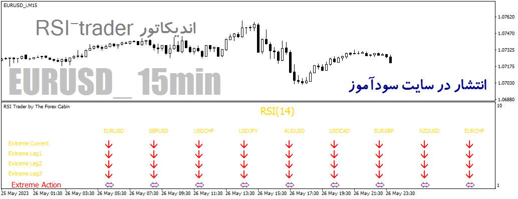 d8aed8b1db8cd8af-d988-d8afd8a7d986d984d988d8af-d8afd8a7d986d984d988d8af-d8a7d986d8afdb8cdaa9d8a7d8aad988d8b1-rsi-d985d988d984d8aadb8c_68e2a2636de13.png خرید و دانلود دانلود اندیکاتور rsi مولتی چارت برای متاتریدر4 با نام rsi-trader indicator - تصویر 1