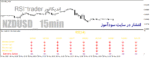 خرید و دانلود دانلود اندیکاتور rsi مولتی چارت برای متاتریدر4 با نام rsi-trader indicator - تصویر 3