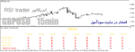 خرید و دانلود دانلود اندیکاتور rsi مولتی چارت برای متاتریدر4 با نام rsi-trader indicator - تصویر 4