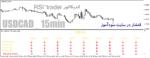خرید و دانلود دانلود اندیکاتور rsi مولتی چارت برای متاتریدر4 با نام rsi-trader indicator - تصویر 5