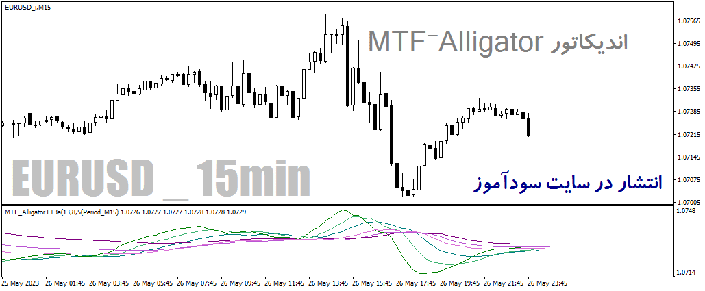d8aed8b1db8cd8af-d988-d8afd8a7d986d984d988d8af-d8afd8a7d986d984d988d8af-d8a7d986d8afdb8cdaa9d8a7d8aad988d8b1-williams-alligator-d8a8d8b1d8a7_68e2a2d7243da.png خرید و دانلود دانلود اندیکاتور williams alligator برای متاتریدر4 با نام MTF-Alligator - تصویر 1