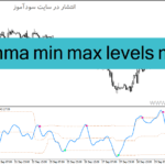 خرید و دانلود دانلود بهترین اندیکاتور rsi برای متاتریدر4 با نام rsi hma min max levels mtf