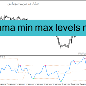 خرید و دانلود دانلود بهترین اندیکاتور rsi برای متاتریدر4 با نام rsi hma min max levels mtf