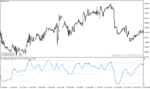 خرید و دانلود دانلود بهترین اندیکاتور rsi برای متاتریدر4 با نام rsi hma min max levels mtf - تصویر 3