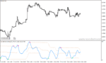 خرید و دانلود دانلود بهترین اندیکاتور rsi برای متاتریدر4 با نام rsi hma min max levels mtf - تصویر 4