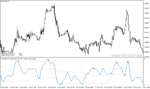 خرید و دانلود دانلود بهترین اندیکاتور rsi برای متاتریدر4 با نام rsi hma min max levels mtf - تصویر 5