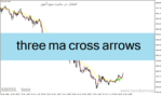 خرید و دانلود دانلود بهترین اندیکاتور برای سیگنال خرید در متاتریدر4 با نام three ma cross arrows