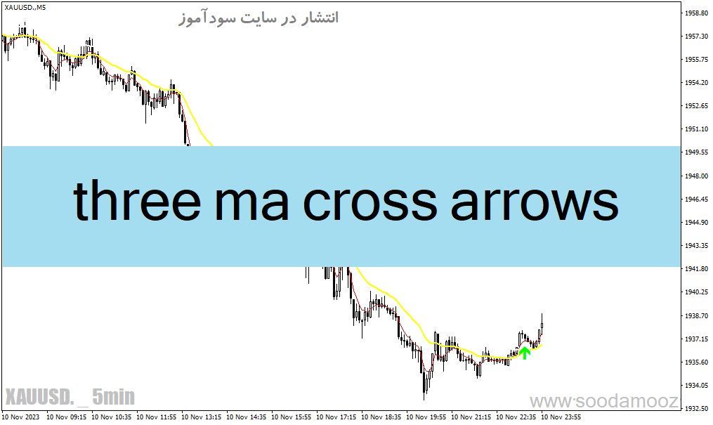 d8aed8b1db8cd8af-d988-d8afd8a7d986d984d988d8af-d8afd8a7d986d984d988d8af-d8a8d987d8aad8b1db8cd986-d8a7d986d8afdb8cdaa9d8a7d8aad988d8b1_68e1aa622bec2.gif خرید و دانلود دانلود بهترین اندیکاتور برای سیگنال خرید در متاتریدر4 با نام three ma cross arrows - تصویر 1