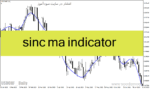 خرید و دانلود دانلود بهترین اندیکاتور رایگان برای متاتریدر4 با نام sinc ma indicator