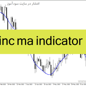 خرید و دانلود دانلود بهترین اندیکاتور رایگان برای متاتریدر4 با نام sinc ma indicator