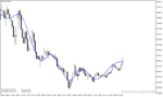 خرید و دانلود دانلود بهترین اندیکاتور رایگان برای متاتریدر4 با نام sinc ma indicator - تصویر 3