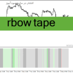 خرید و دانلود دانلود بهترین اندیکاتور بازار رنج برای متاتریدر4 با نام rbow tape