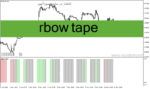 خرید و دانلود دانلود بهترین اندیکاتور بازار رنج برای متاتریدر4 با نام rbow tape