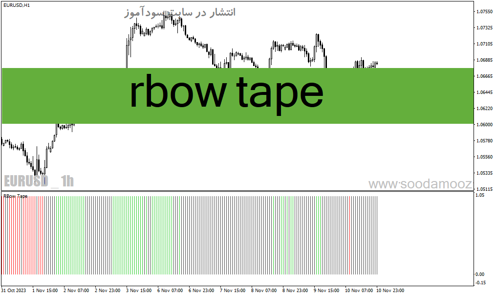 d8aed8b1db8cd8af-d988-d8afd8a7d986d984d988d8af-d8afd8a7d986d984d988d8af-d8a8d987d8aad8b1db8cd986-d8a7d986d8afdb8cdaa9d8a7d8aad988d8b1_68e1ad1799cd9.gif خرید و دانلود دانلود بهترین اندیکاتور بازار رنج برای متاتریدر4 با نام rbow tape - تصویر 1