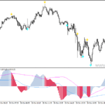 خرید و دانلود دانلود بهترین اندیکاتور برای سیگنال در متاتریدر4 با نام matador indicator
