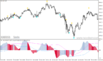 خرید و دانلود دانلود بهترین اندیکاتور برای سیگنال در متاتریدر4 با نام matador indicator