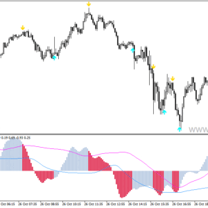خرید و دانلود دانلود بهترین اندیکاتور برای سیگنال در متاتریدر4 با نام matador indicator