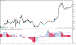 خرید و دانلود دانلود بهترین اندیکاتور برای سیگنال در متاتریدر4 با نام matador indicator - تصویر 3