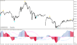 خرید و دانلود دانلود بهترین اندیکاتور برای سیگنال در متاتریدر4 با نام matador indicator - تصویر 4